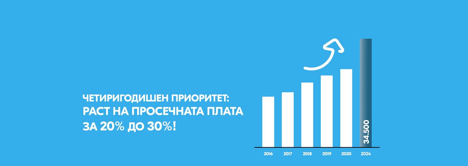 Раст на просечна плата