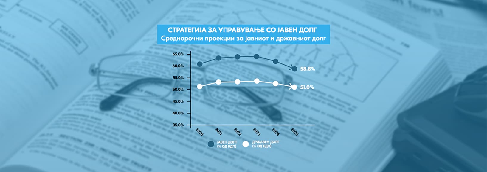 Стратегија за управување со јавен долг